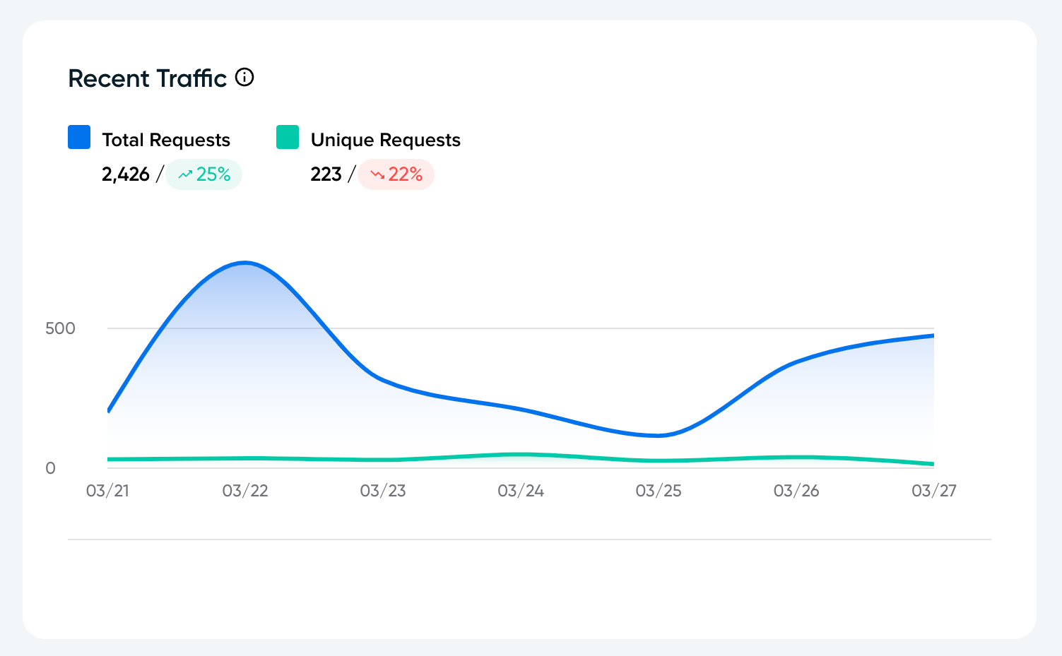 competitive Analysis