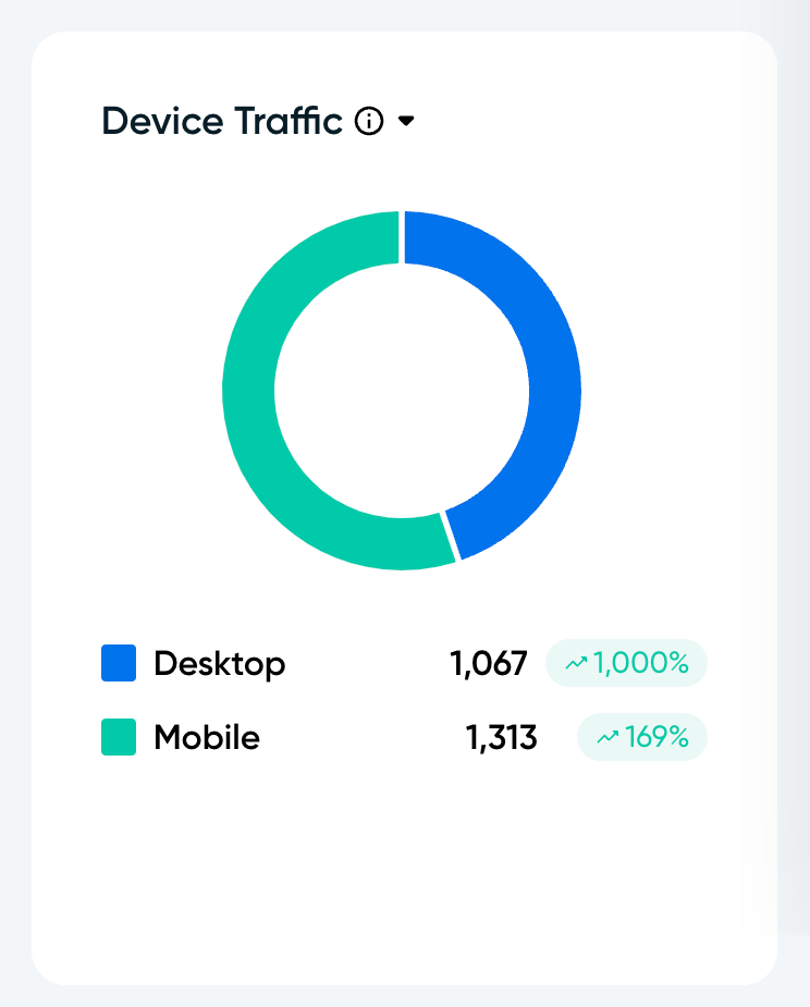 competitive Analysis