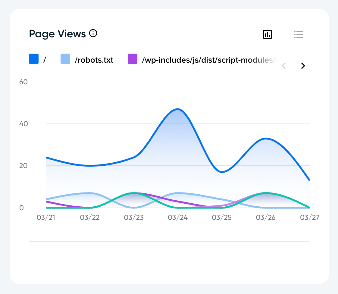 competitive Analysis