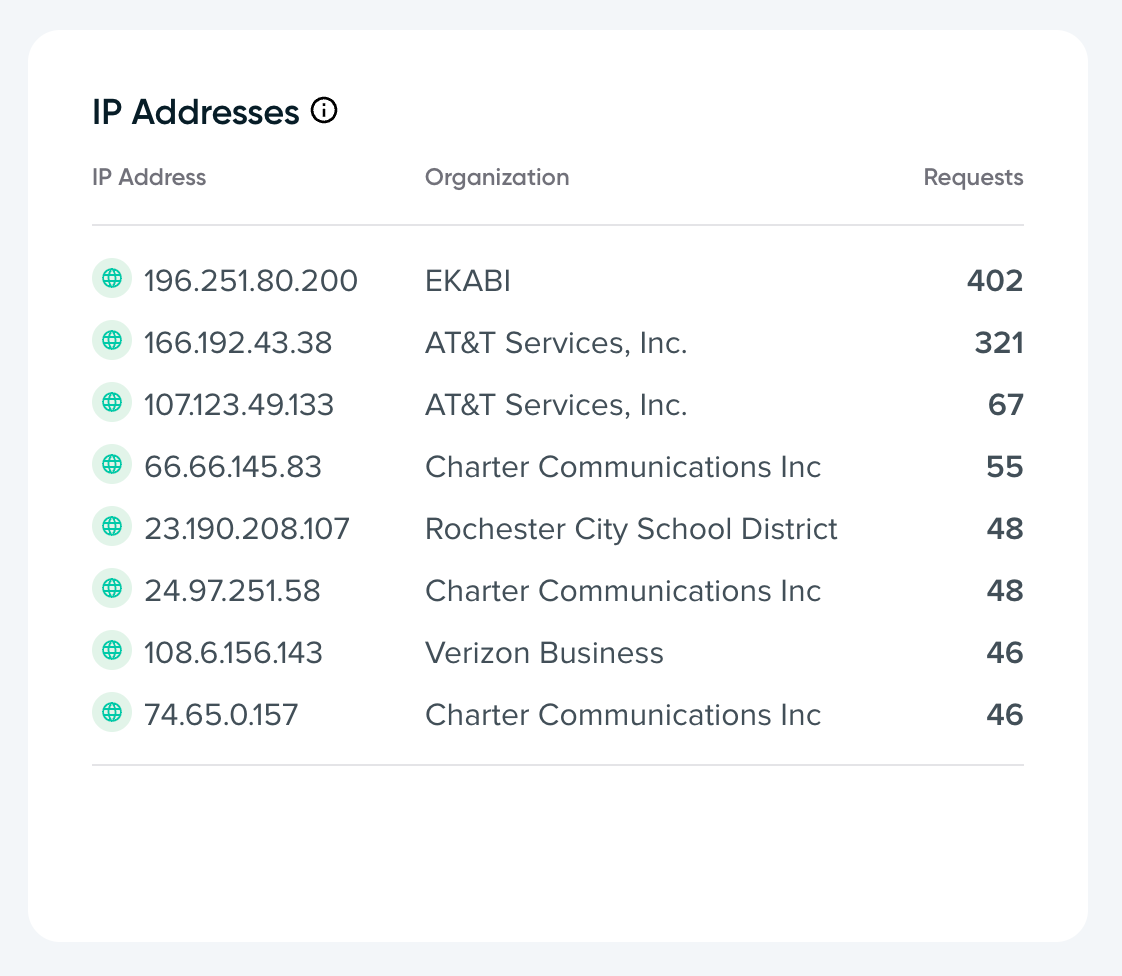 competitive Analysis