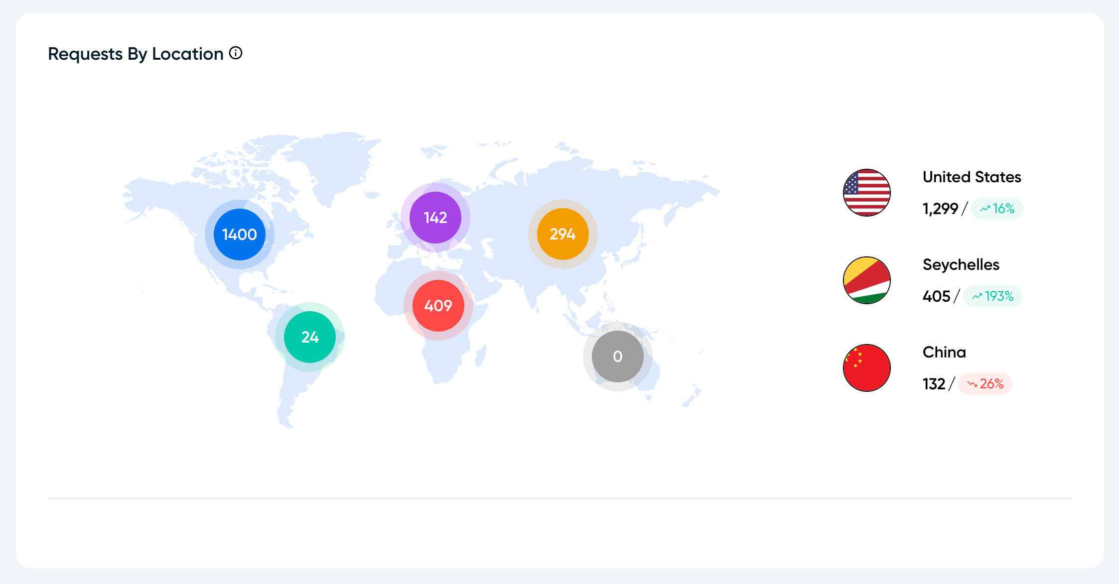 competitive Analysis