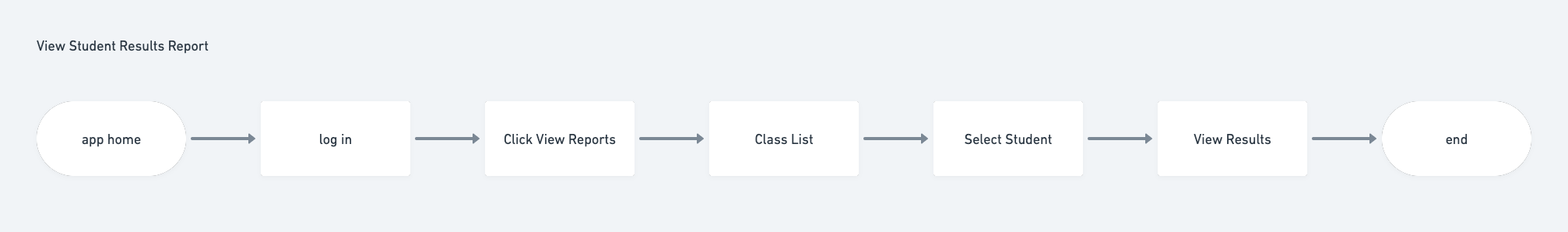 learning id use case 1