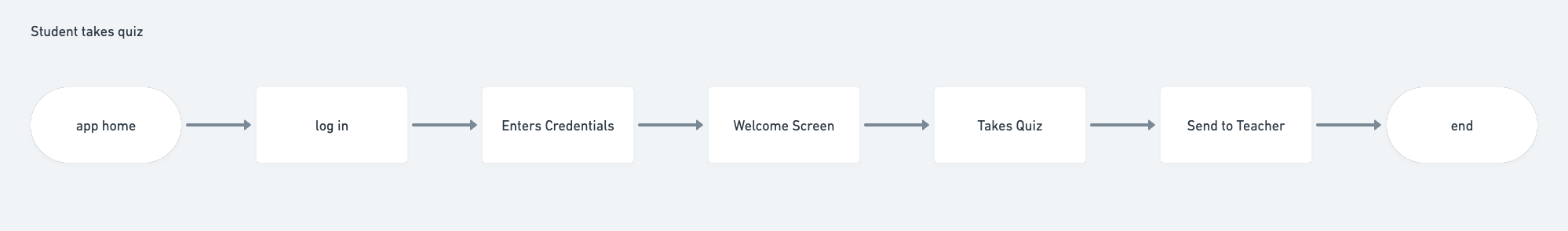 learning id use case 2